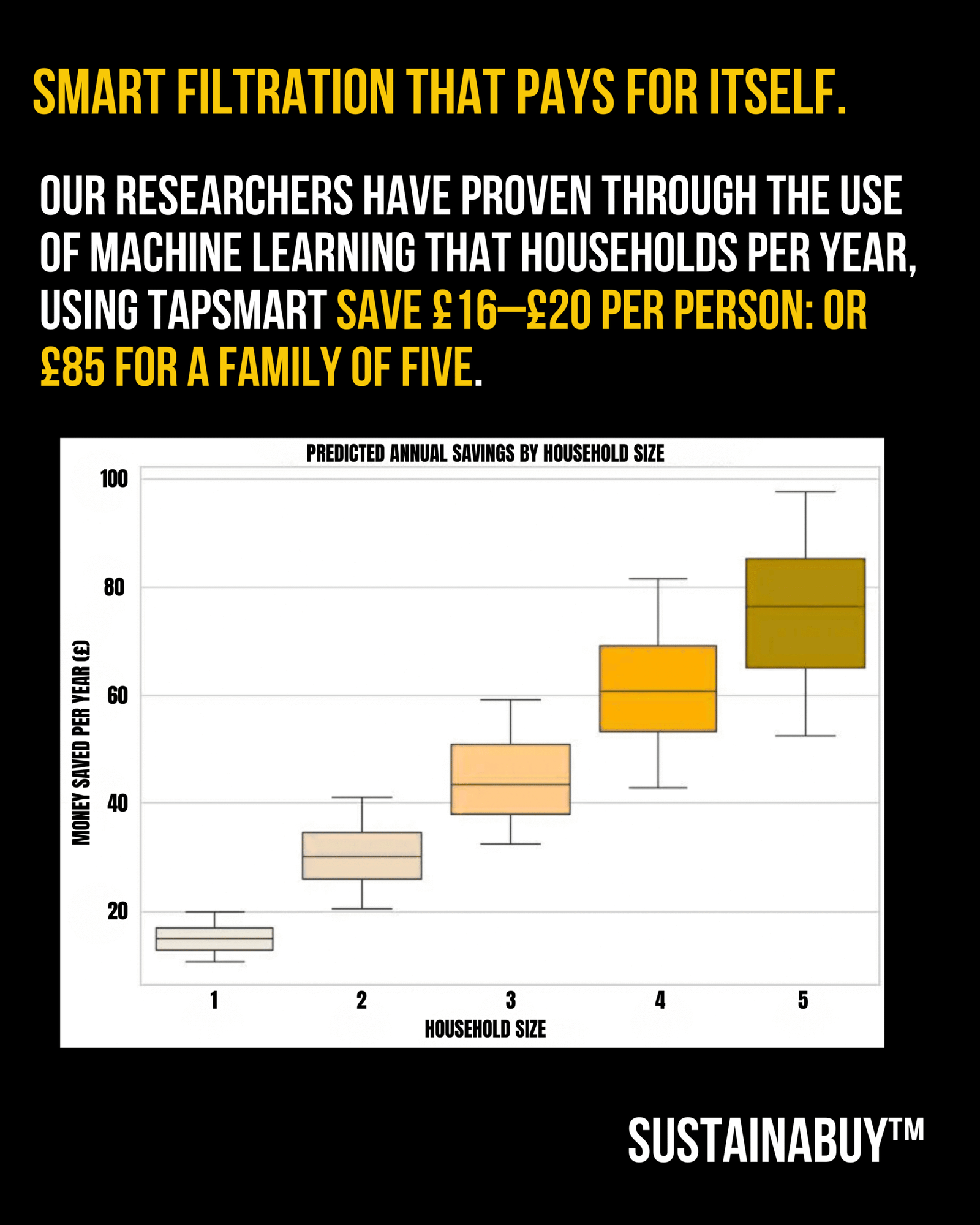 TAPSMART™ 2.0 STARTER KIT (1 CHARGEFLOW™ CARTRIDGE INCLUDED). image 7